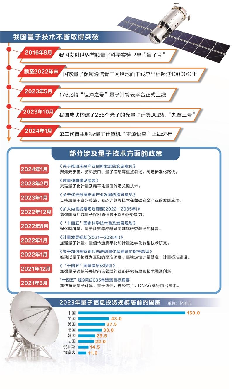 筑基新质生产力 十大产业领域将加强计量支撑