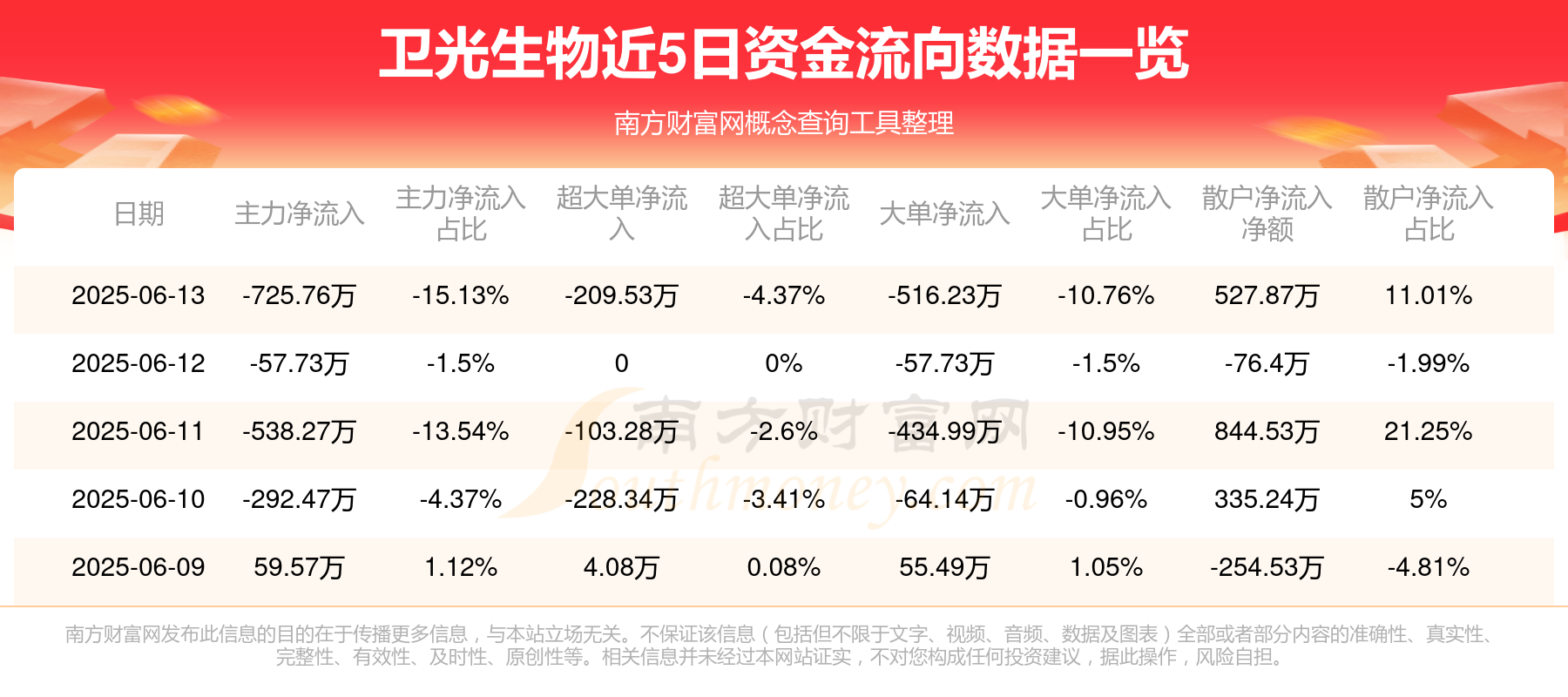 卫光生物：卫光生命科学园再获殊荣，行业标杆意义凸显