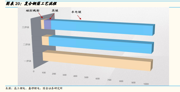 英联股份：复合集流体产品获客户认可