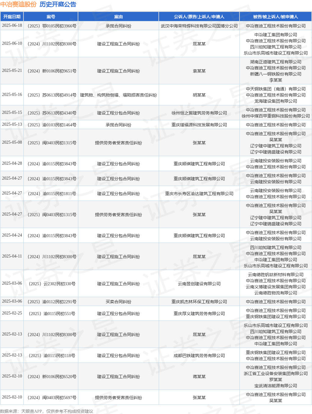 【企业动态】联明股份新增3件判决结果，涉及承揽合同纠纷