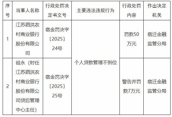 保险业半年罚单图谱：罚金近2亿、超60人遭禁业，“双罚制”穿透问责
