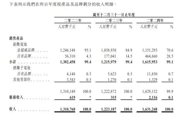 瑞为技术递表港交所