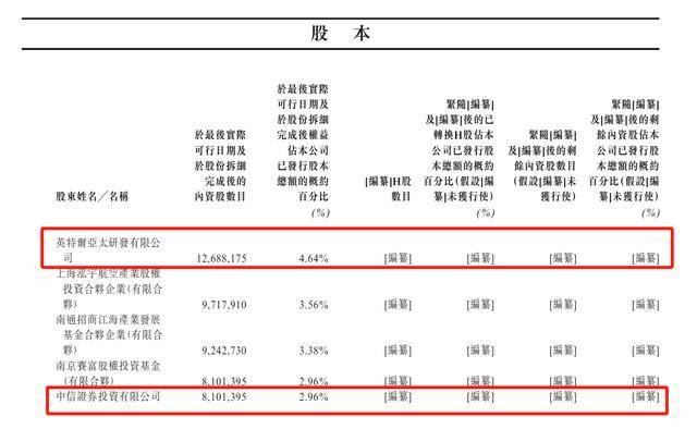 瑞为技术递表港交所