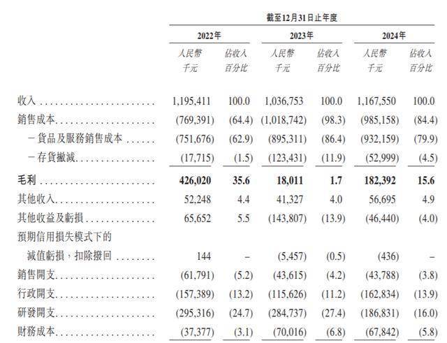 瑞为技术递表港交所