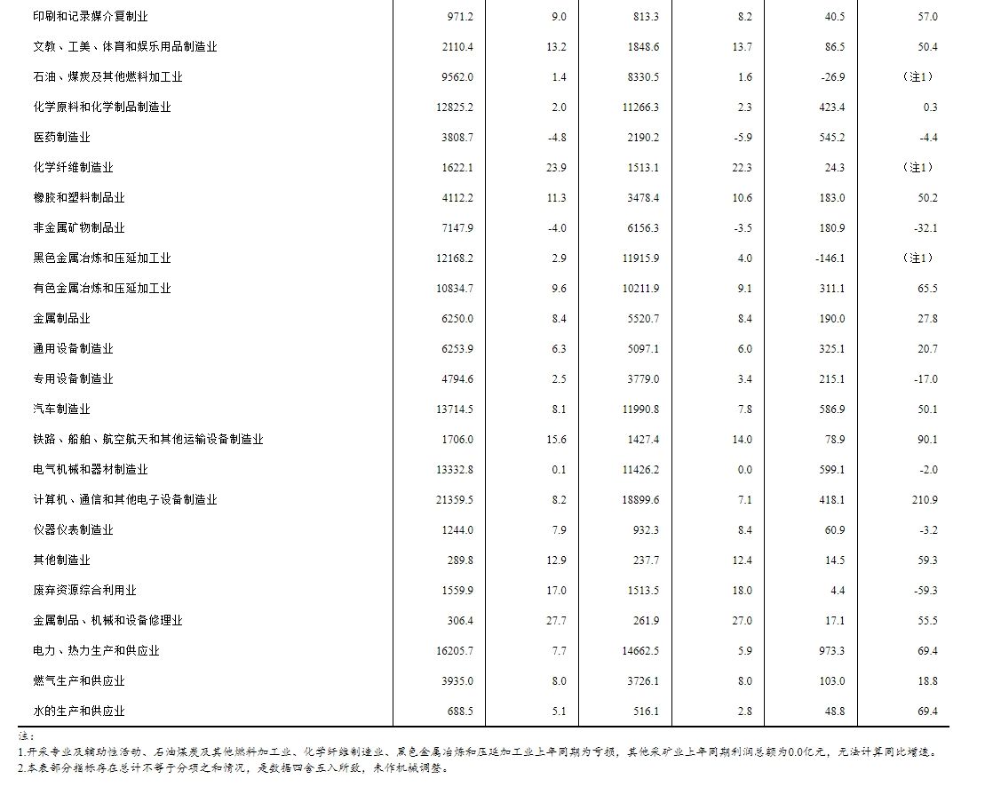 国家统计局：2024年全国文化产业实现营业收入191423亿元 比上年增长7.1%