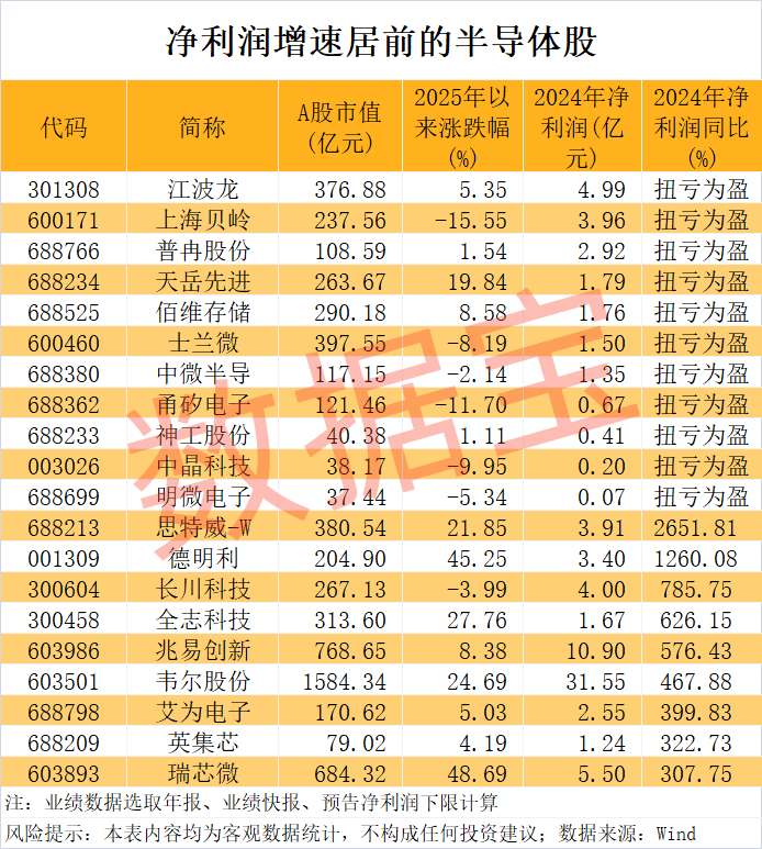 芯片，突传重磅！