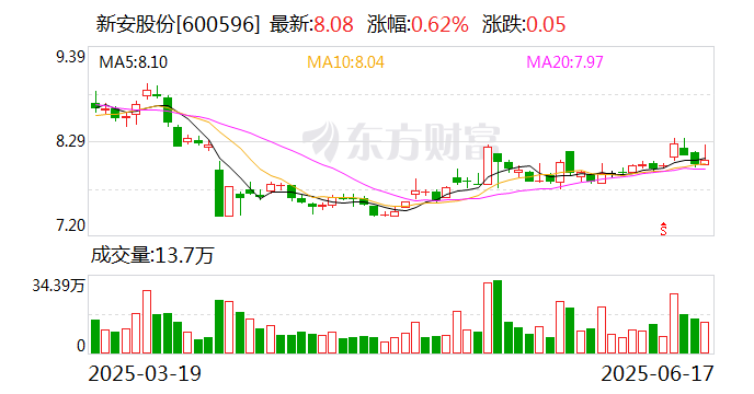 新安股份:海外有机硅企业战略调整将为公司带来市场机遇
