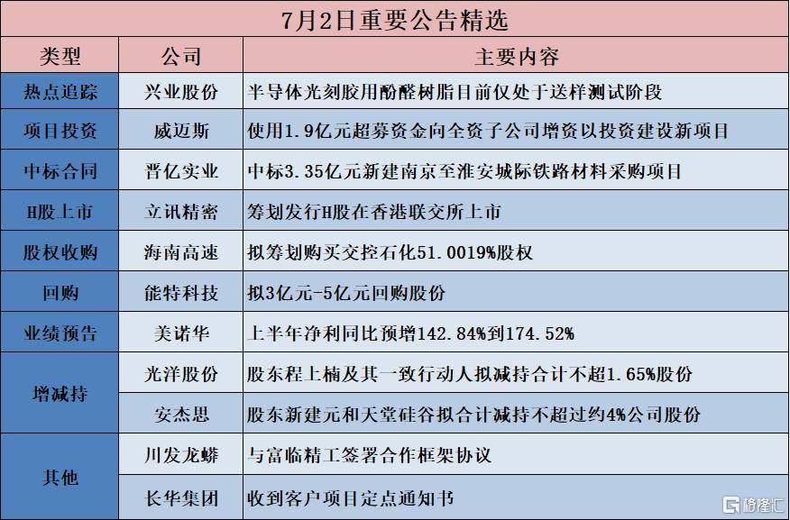 长源东谷：上半年净利同比预增62.65%到88.88%