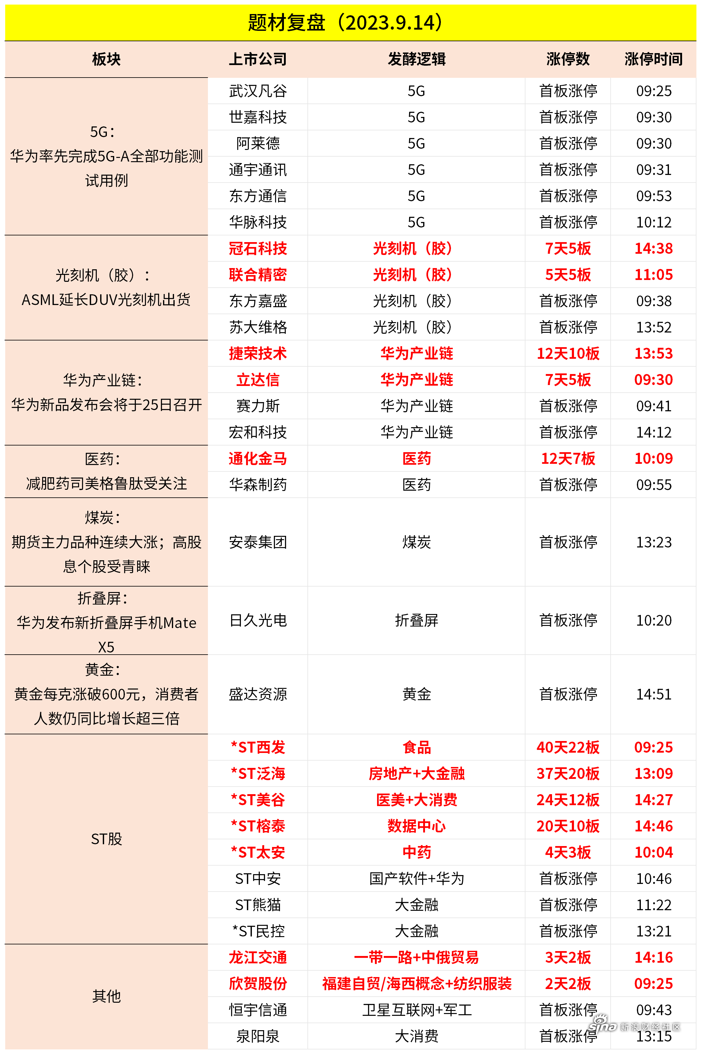 维宏股份：7月9日高管赵东京减持股份合计2万股