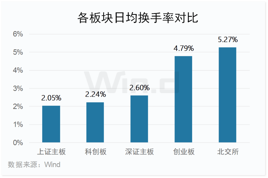 50只科创板股今日换手率超5%