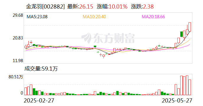 券商股异动!601696,午后1分钟涨停!