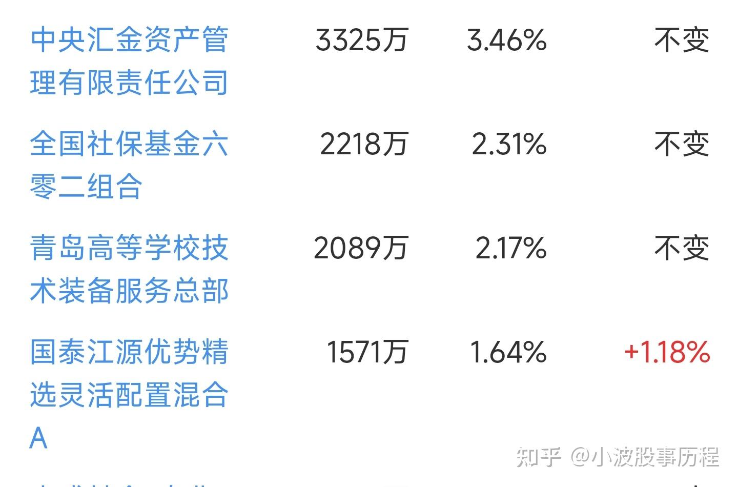 新恒汇（301678）新股概览，6月11日开始网上申购