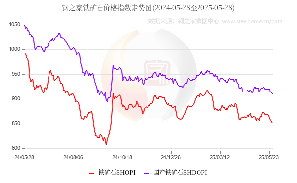 财政部：1―5月国有企业利润总额16514.5亿元，同比下降2.8%