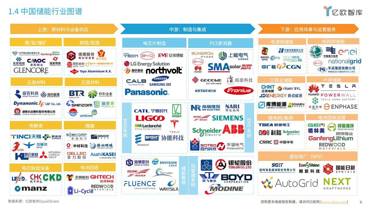 光伏电池行业市场格局与趋势分析(2025年)_人保服务,人保财险 