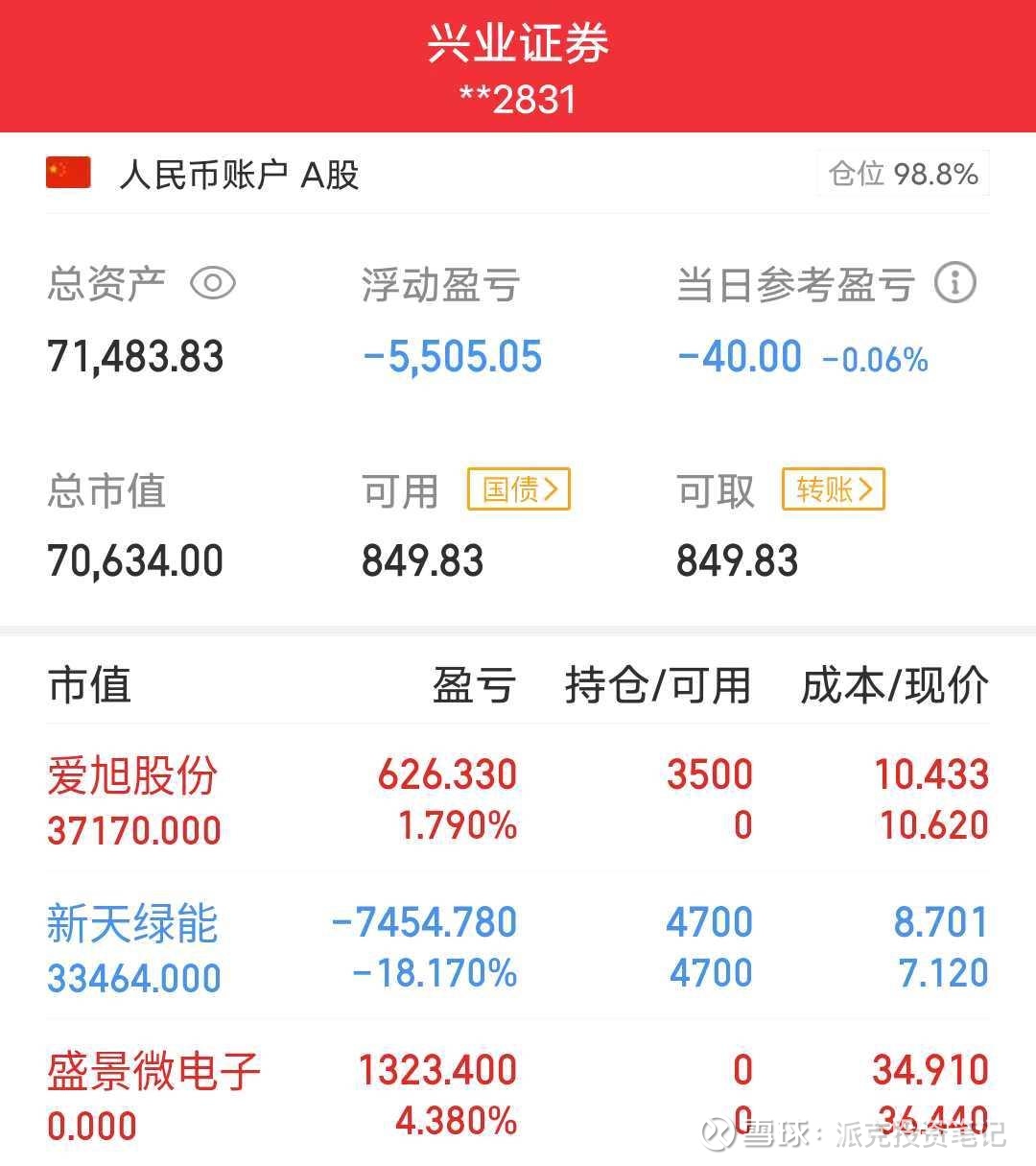 基金净值增长率排行榜：7月10日27只基金回报超3%