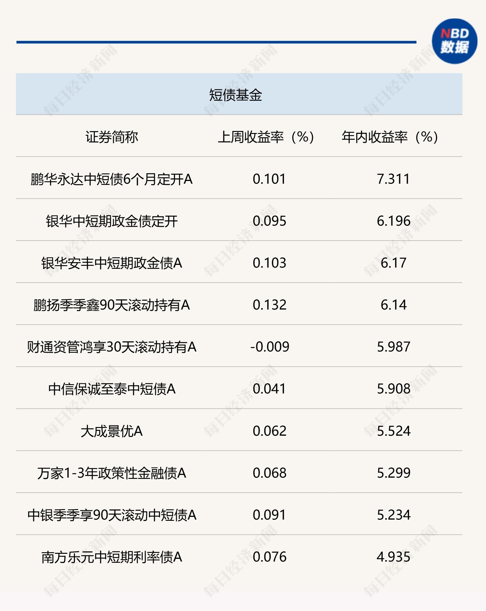 基金净值增长率排行榜：7月10日27只基金回报超3%