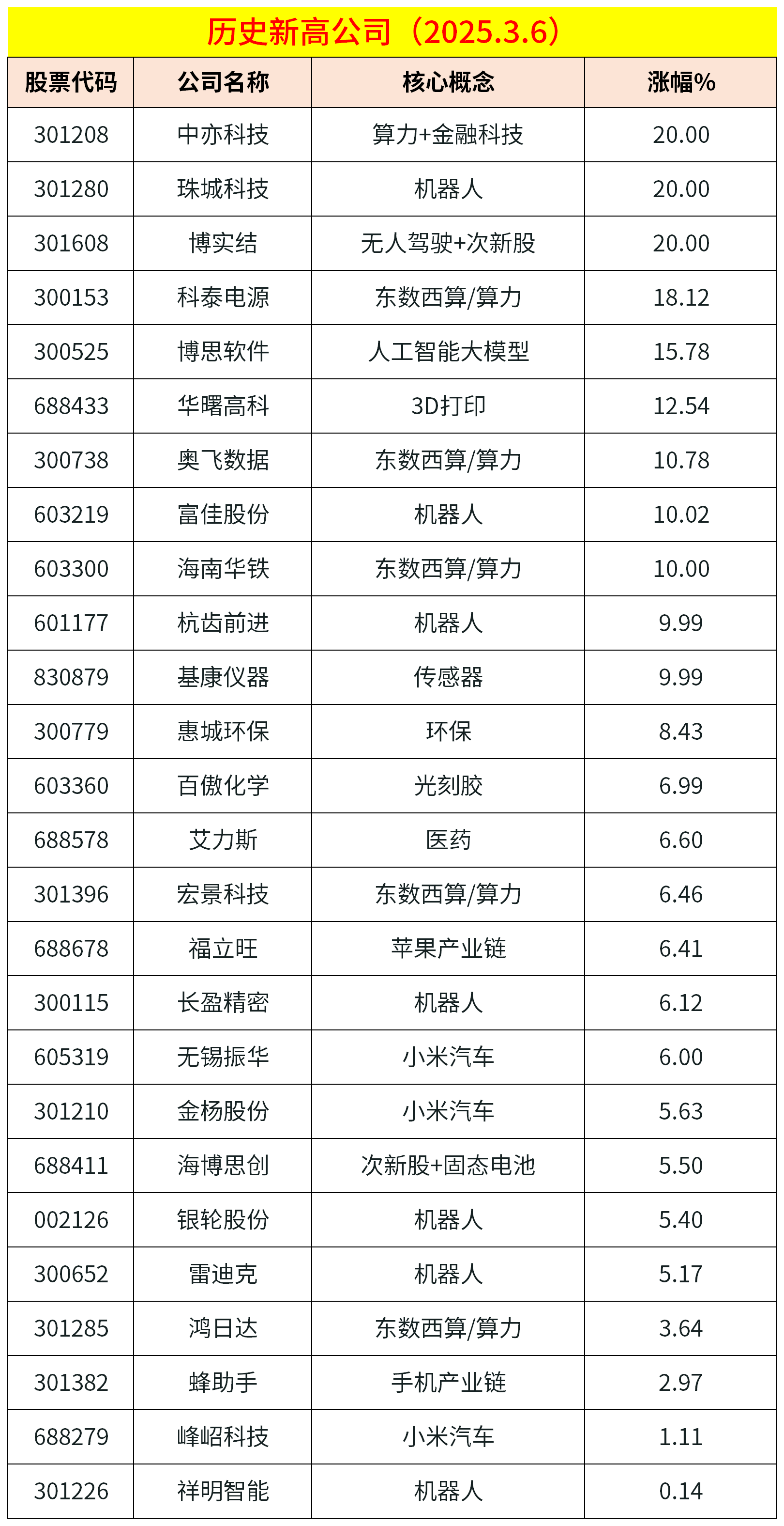 基金净值增长率排行榜：7月10日27只基金回报超3%