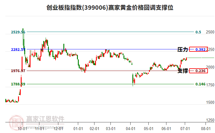 百亿股票私募仓位指数达83.26% 创年内新高