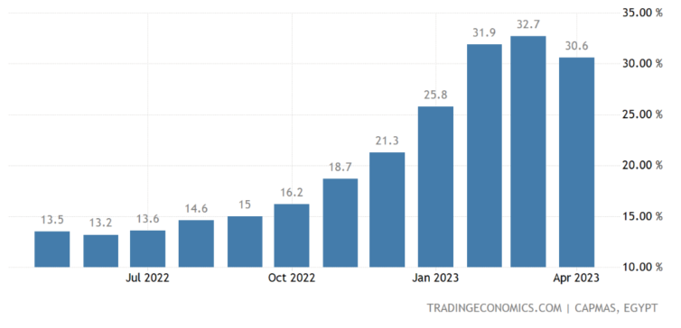 中国人民银行与埃及中央银行签署双边金融合作等谅解备忘录