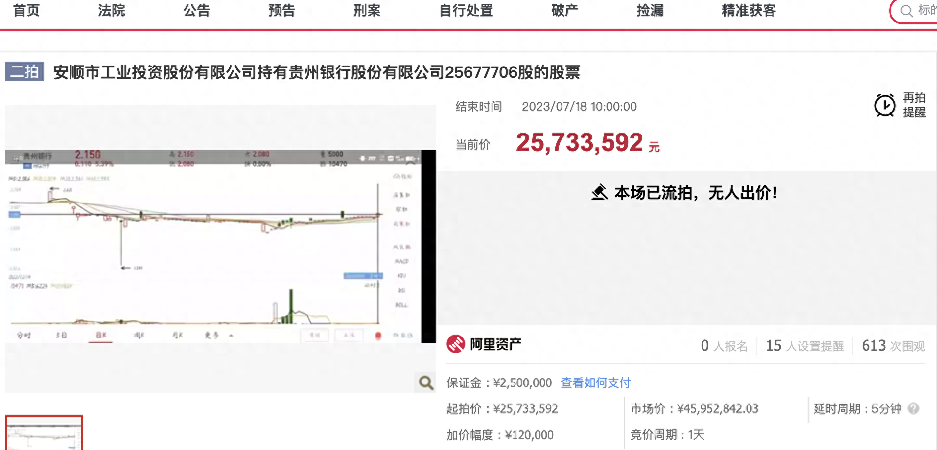贵州银行原董事长李志明受审 被控违法发放贷款超3亿元