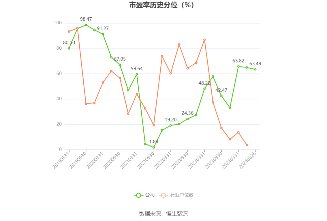 佛燃能源(002911.SZ)业绩快报：半年度归母净利润3.09亿元 同比增加7.13%