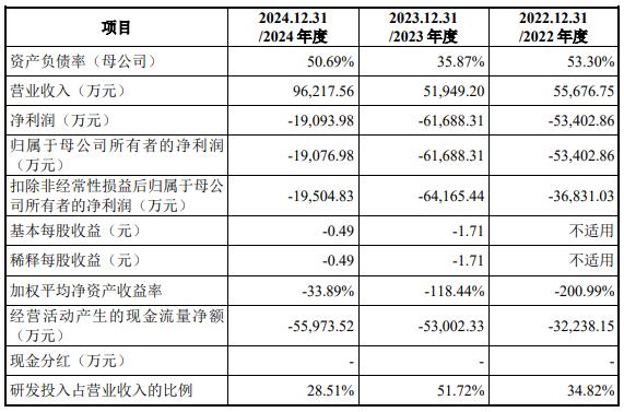 惠康科技深交所IPO“已受理” 公司在制冰机领域领先行业