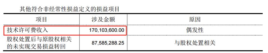 三峡水利(600116.SH)：拟公开挂牌转让下属参股公司股权