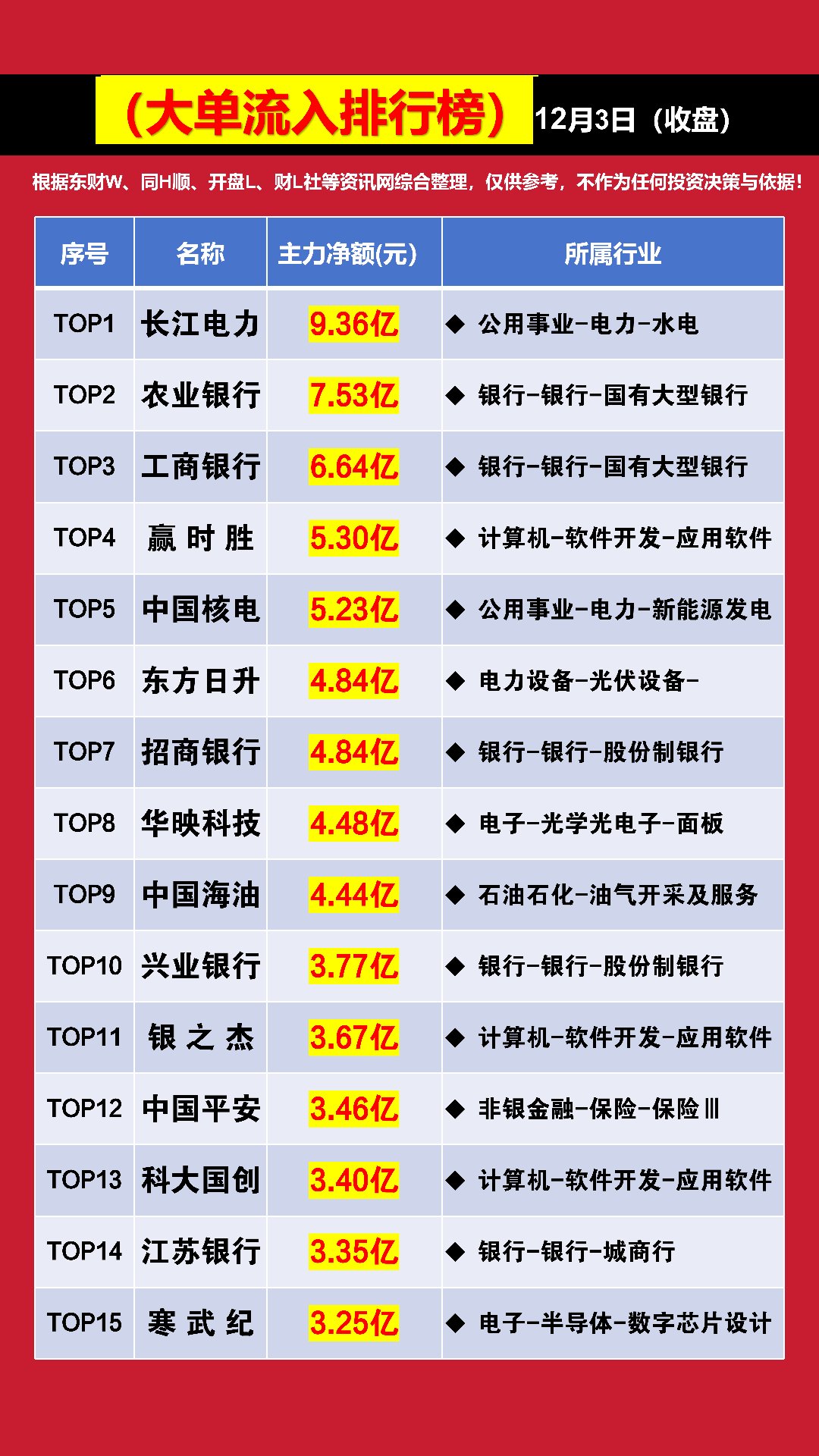 主力动向：7月11日特大单净流入45.23亿元