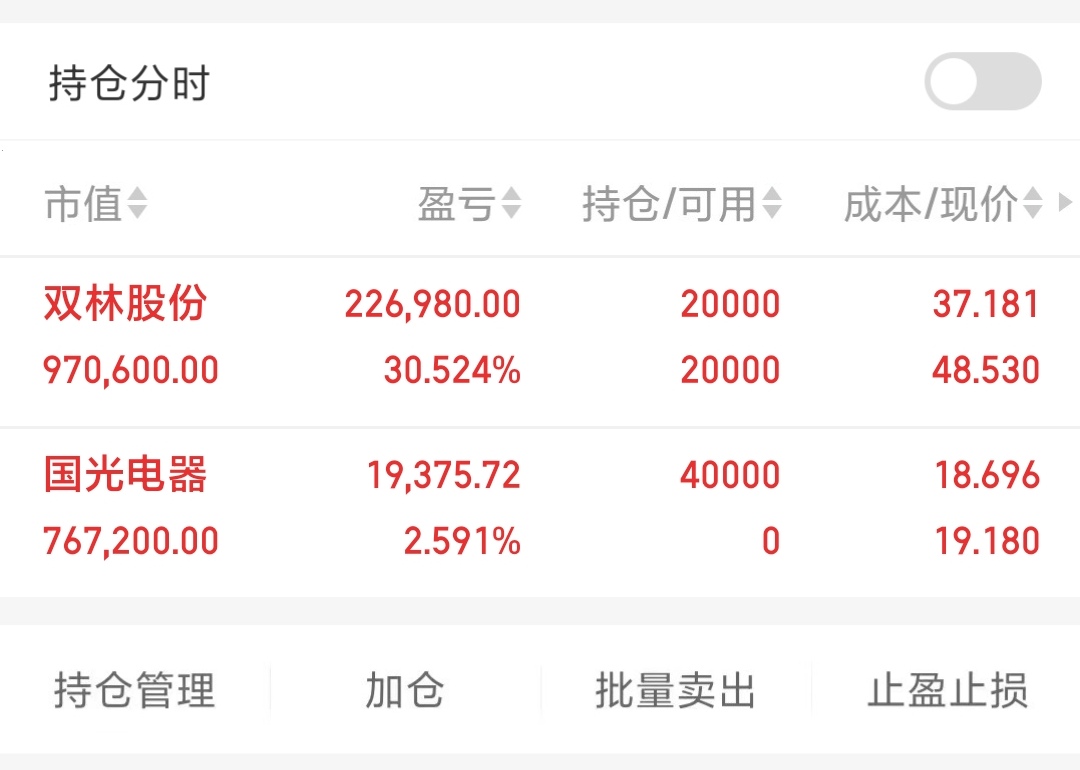 国光连锁最新股东户数环比下降9.14%