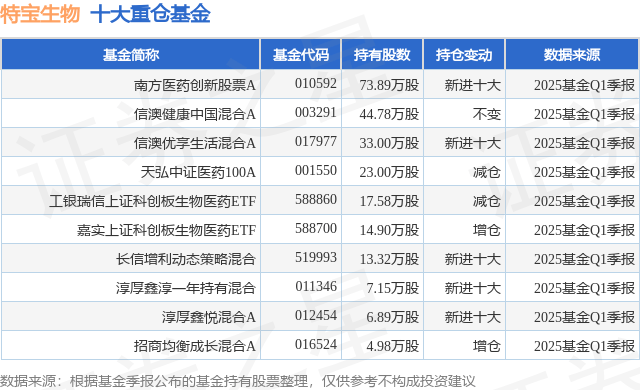 主力动向：7月11日特大单净流入45.23亿元