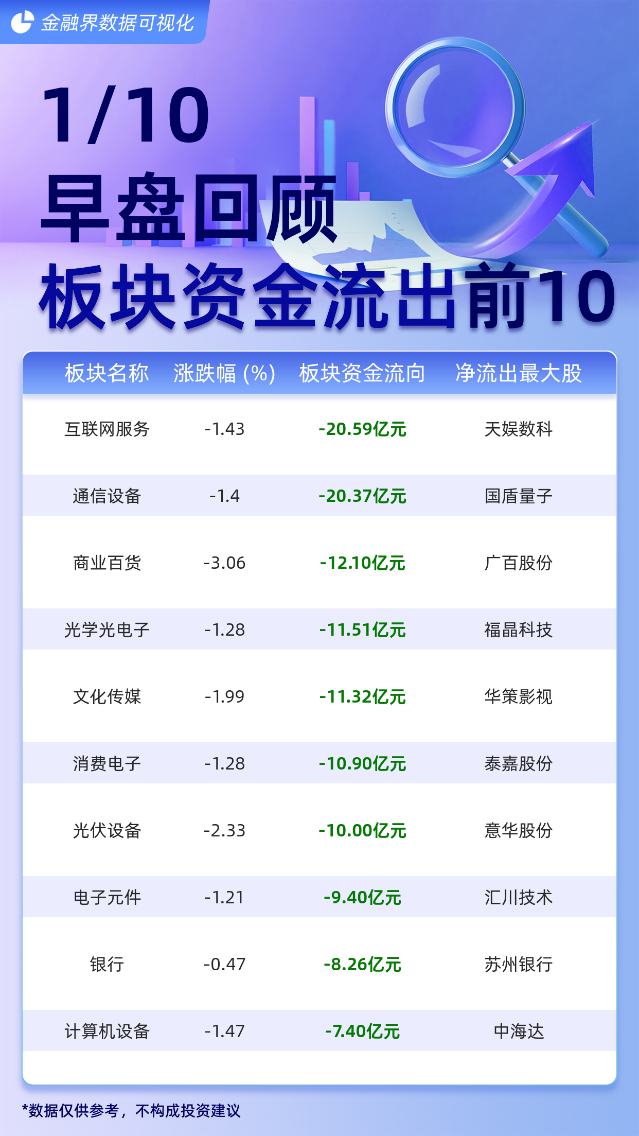煤炭行业今日净流出资金2.90亿元,美锦能源等14股净流出资金超千万元