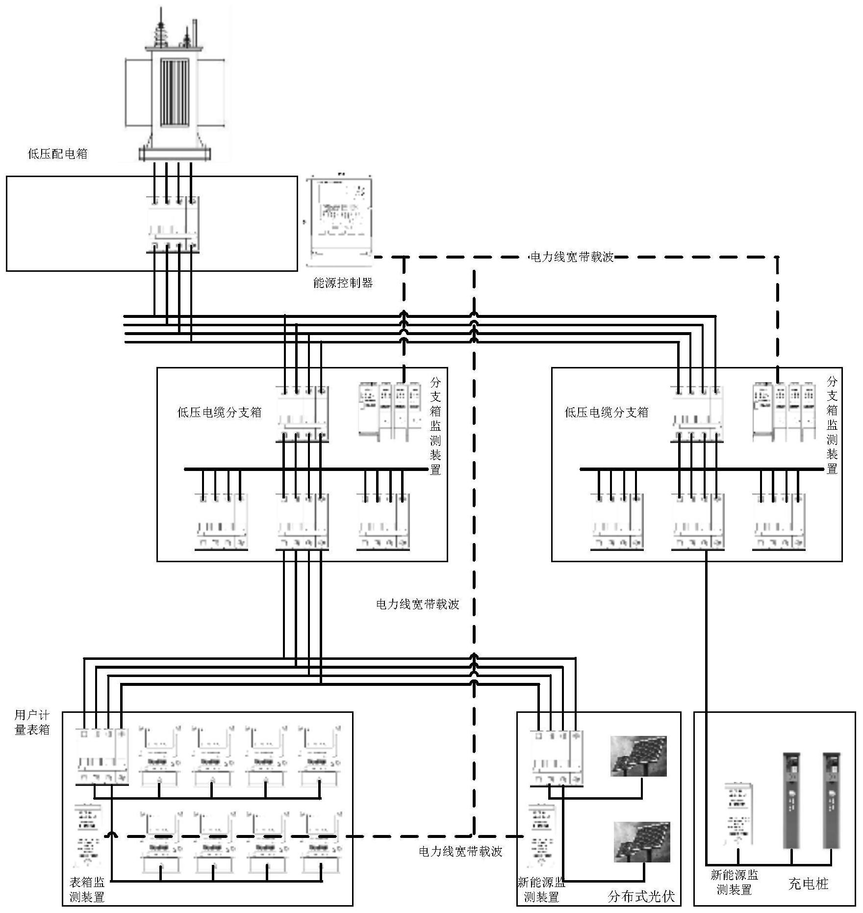 鼎信通讯获得发明专利授权：“一种用于台区拓扑梳理的特征电流同步与定向方法”