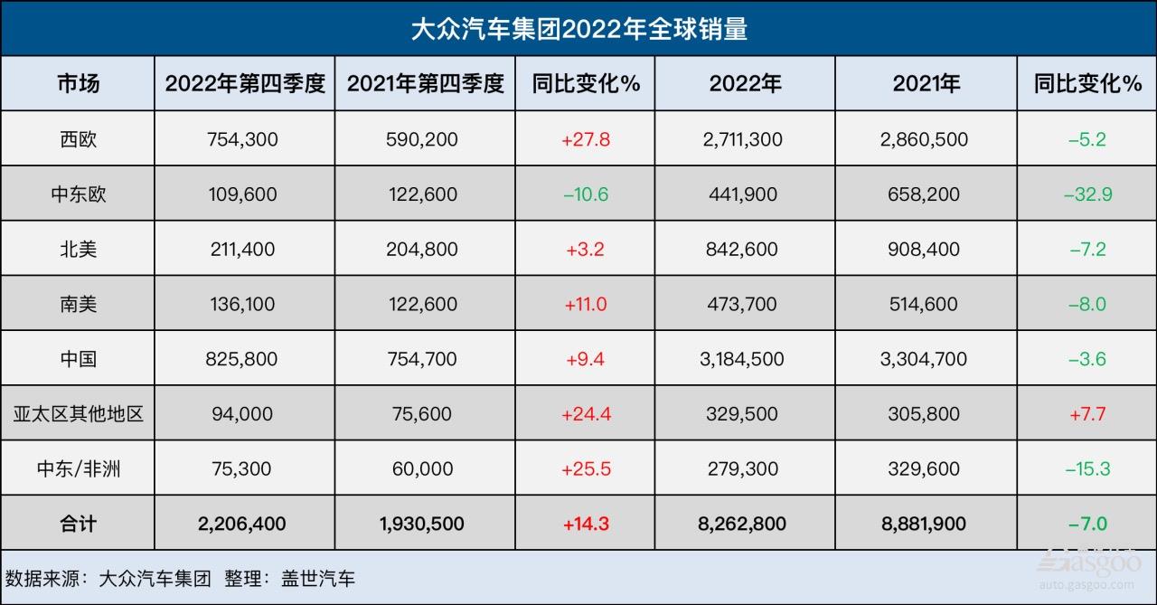 日媒：日产降低纯电动汽车生产占比