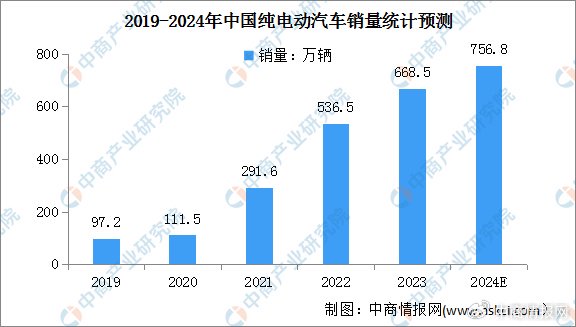 日媒：日产降低纯电动汽车生产占比