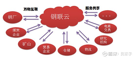 上海钢联龙虎榜数据（7月11日）