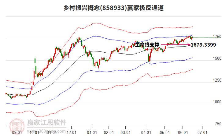 主力资金动向 82.10亿元潜入非银金融业