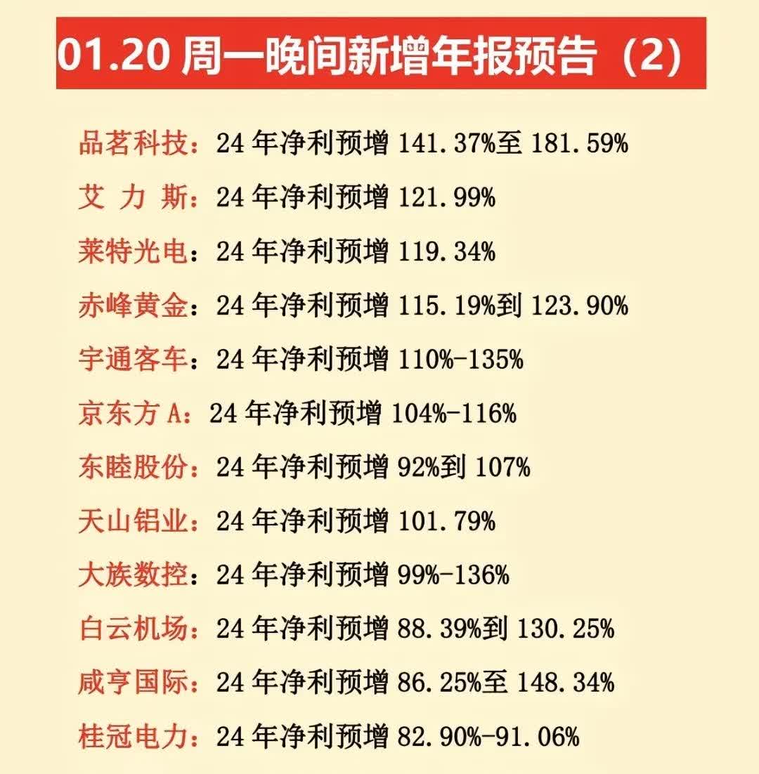 国联民生：上半年净利同比预增1183%左右