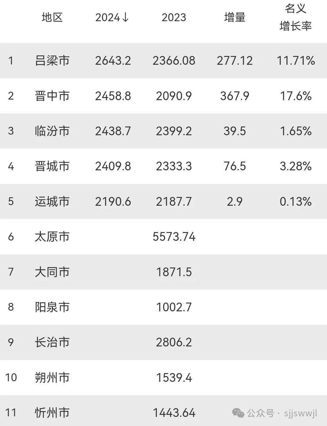 为什么税收增速跟不上GDP增速?