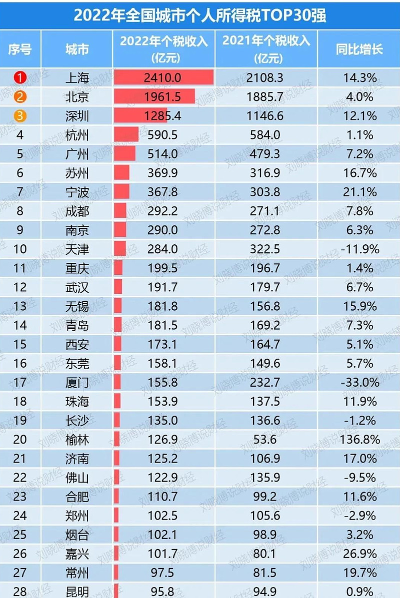 为什么税收增速跟不上GDP增速?