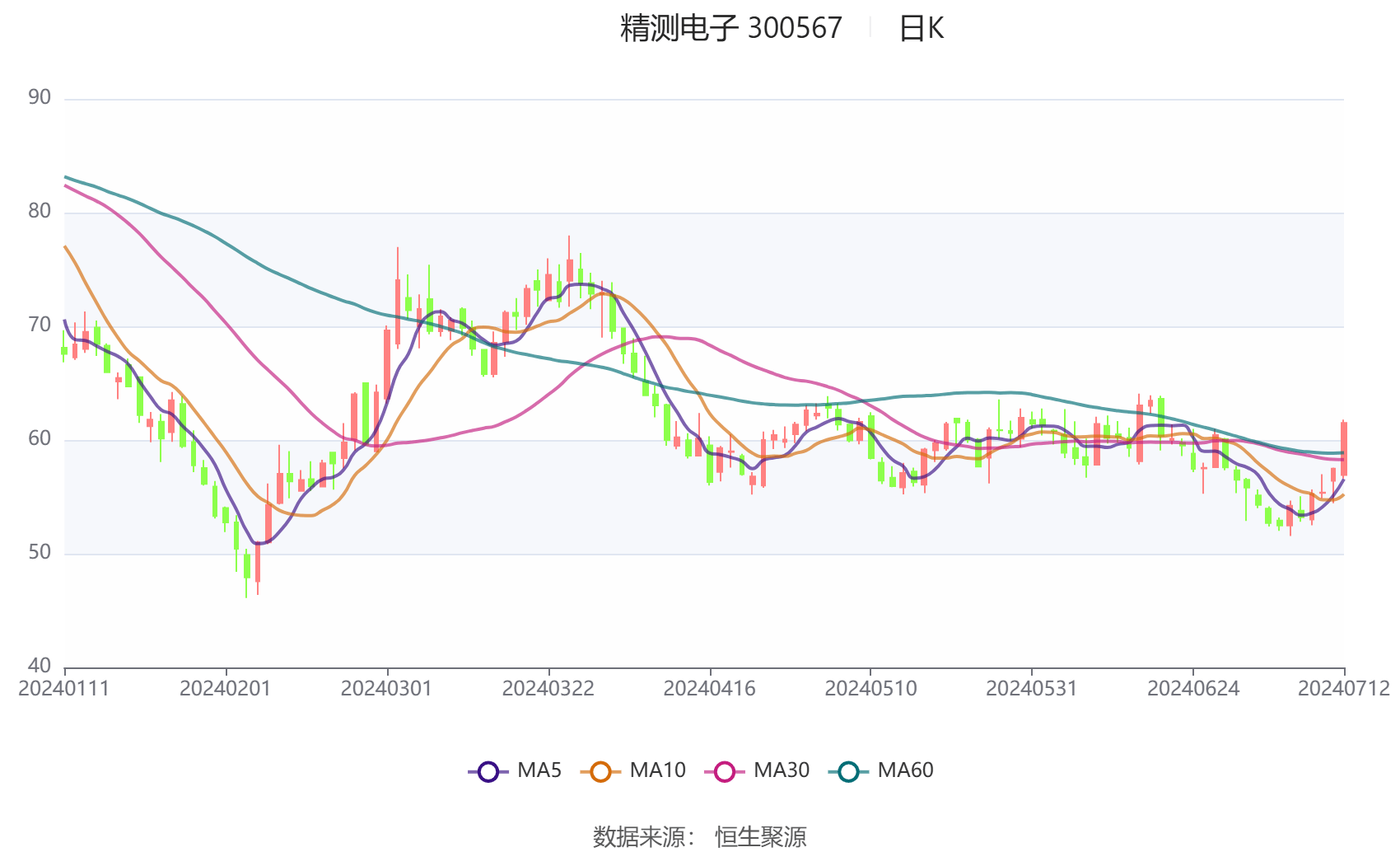 华神科技：上半年预计亏损4500万元―5500万元 同比由盈转亏