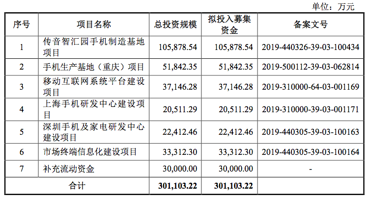 传音控股获得发明专利授权：“一种拍照方法、相关设备及计算机可读存储介质”