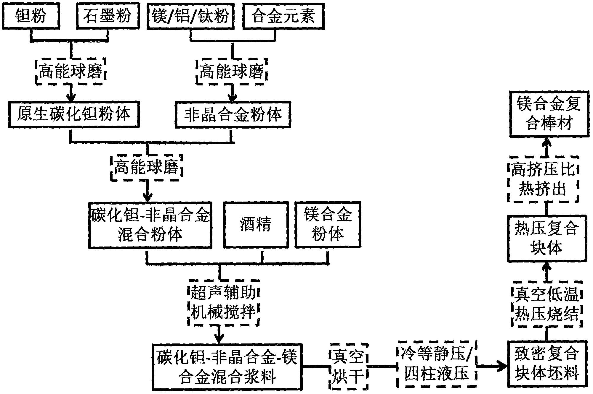 五 粮 液获得发明专利授权：“复合材料的表面字符识别方法”