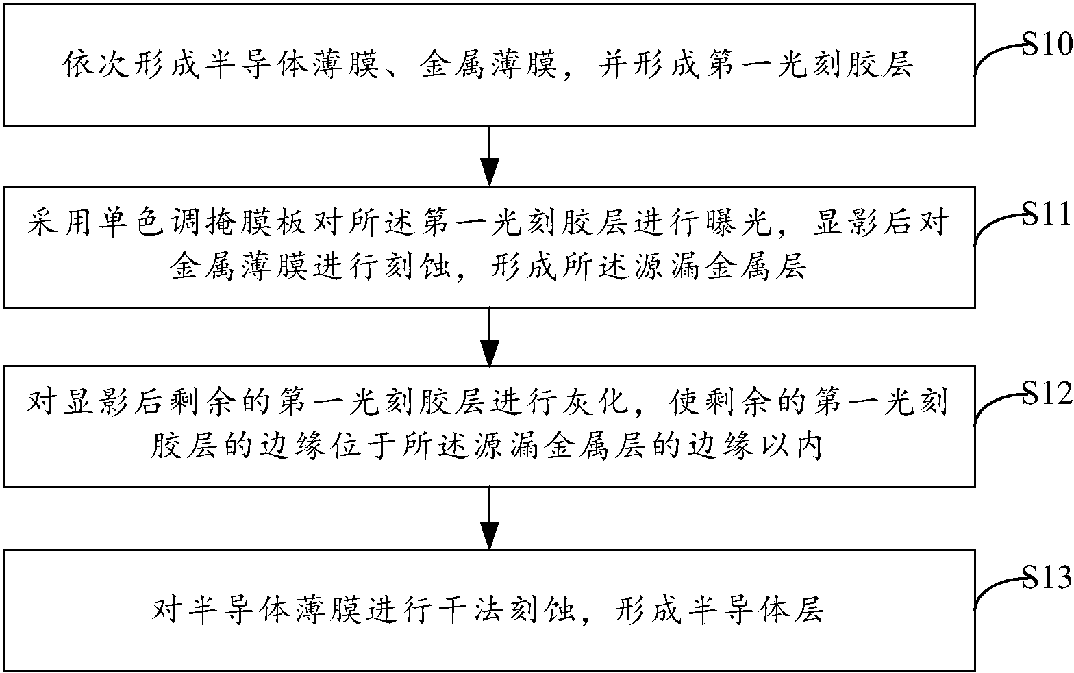 京东方Ａ获得发明专利授权：“母板、阵列基板及显示装置”