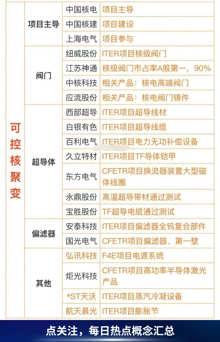 中韩核聚变领域双边合作联合协调委员会第十三次会议召开