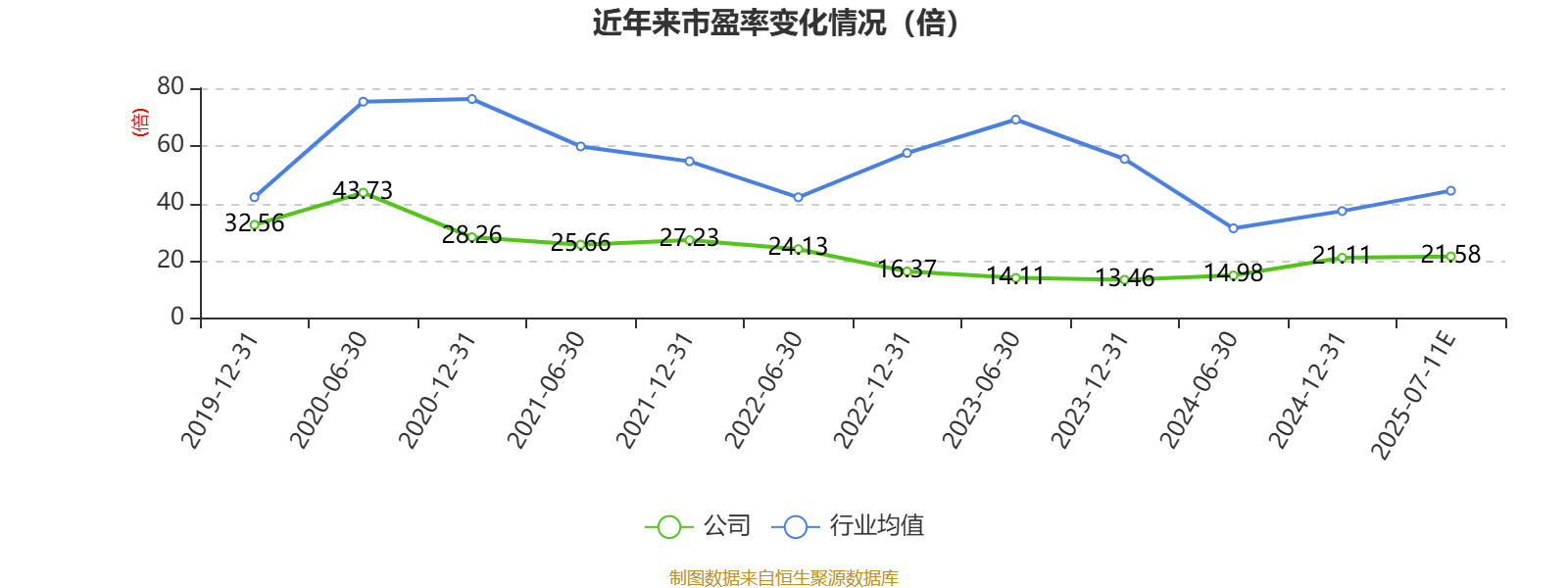 瑞可达：上半年净利同比预增132.44%到163.22%