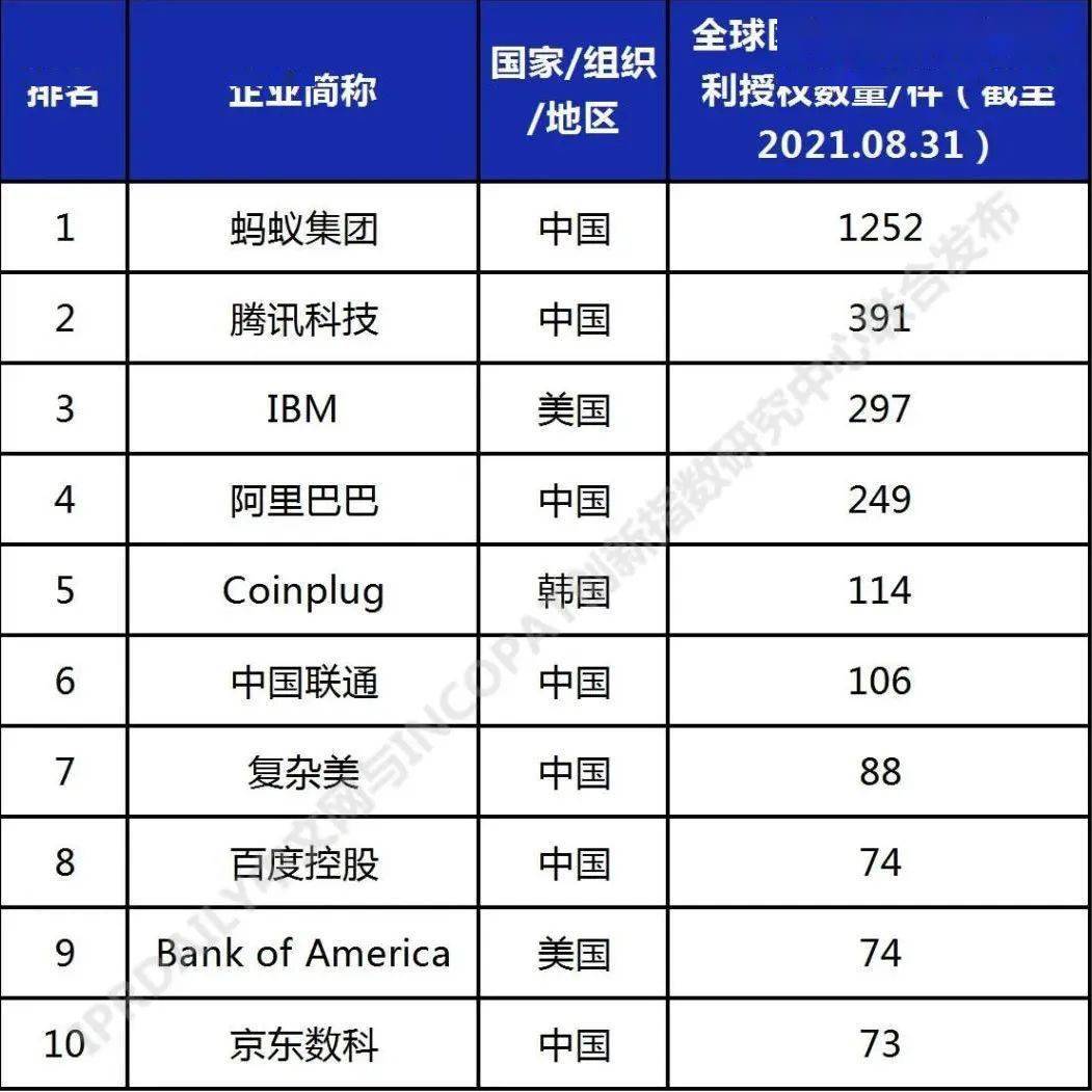 东软集团获得发明专利授权:“数据验证方法、装置、存储介质、电子设备及区块链节点”