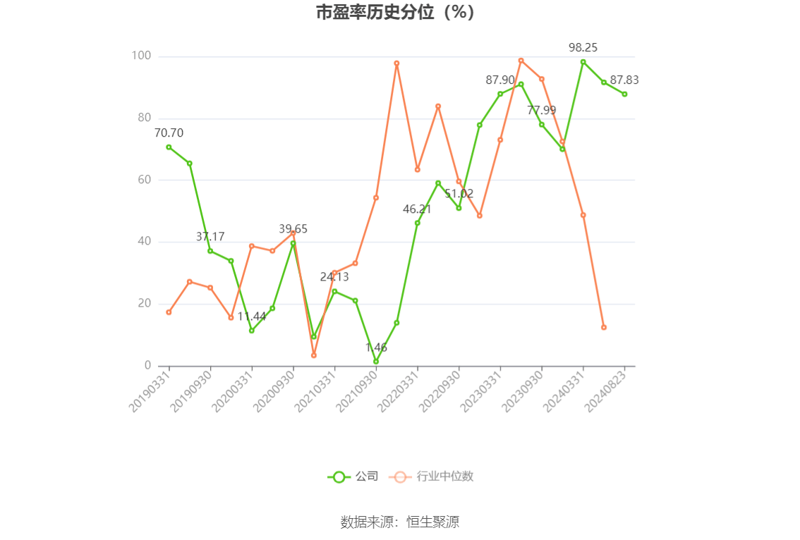 受市场需求等因素影响? 抚顺特钢上半年净利润预亏