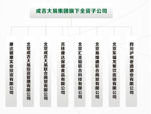 康辰药业：全资子公司康辰药业（香港）有限公司持有Nuance Biotech 4.96%股权