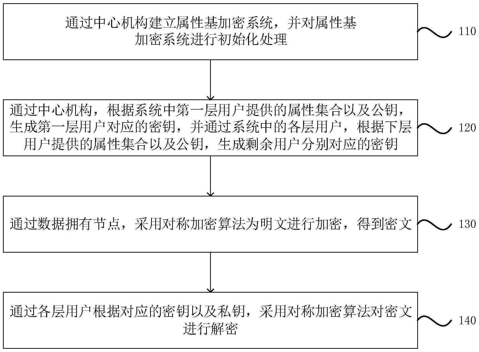 京东方Ａ公布国际专利申请：“数据处理方法、装置、设备及存储介质”