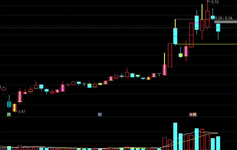 晋西车轴：预计上半年净利为1250万元到1500万元 同比扭亏为盈